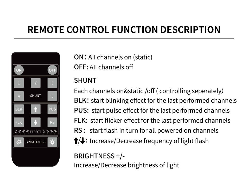 Remote Controller + RC Board | LED Accessory | Power Brickz