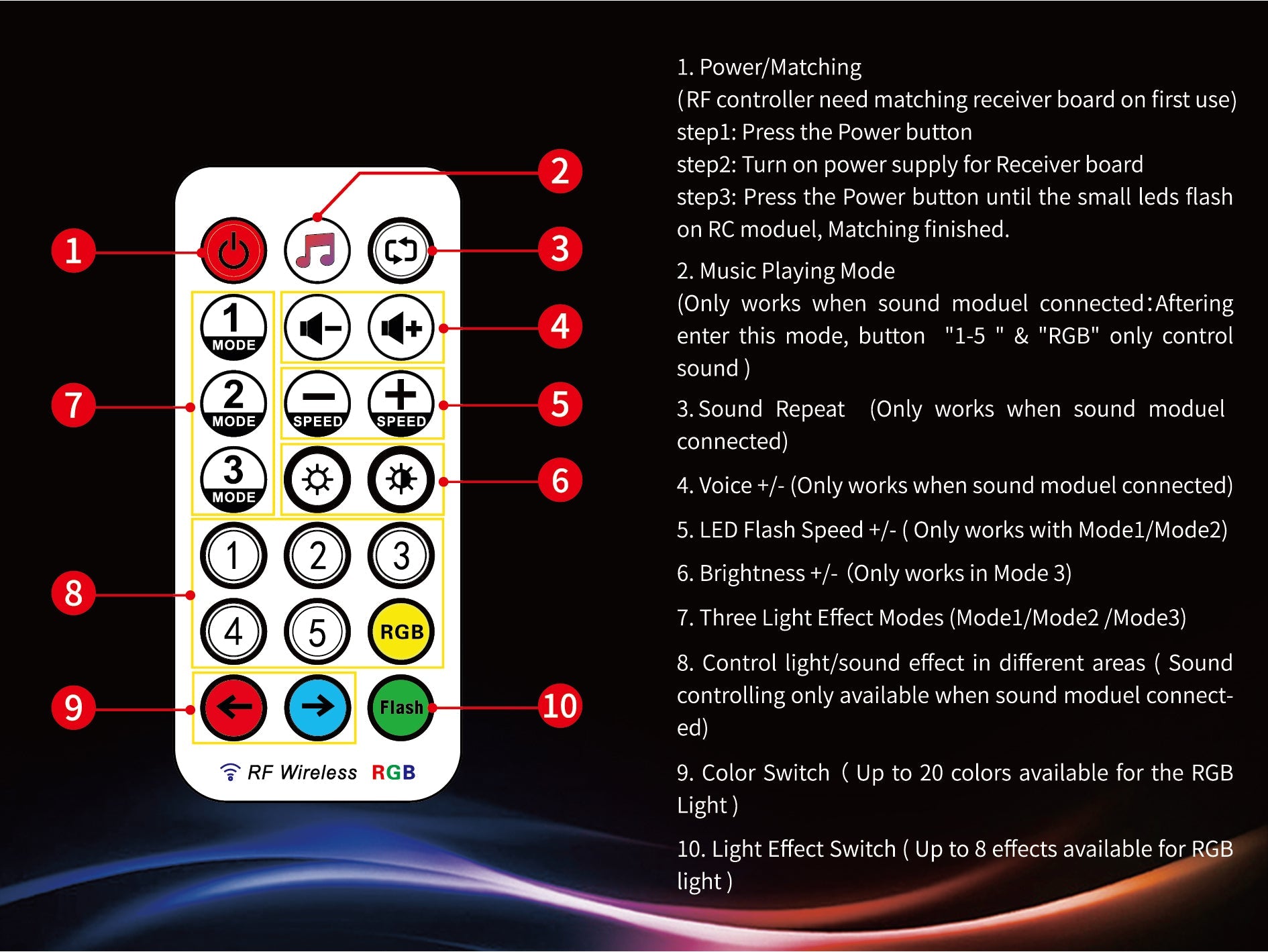 Remote Controller + RC Board | LED Accessory | Power Brickz