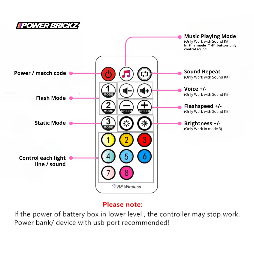 Remote Controller + RC Board | LED Accessory | Power Brickz